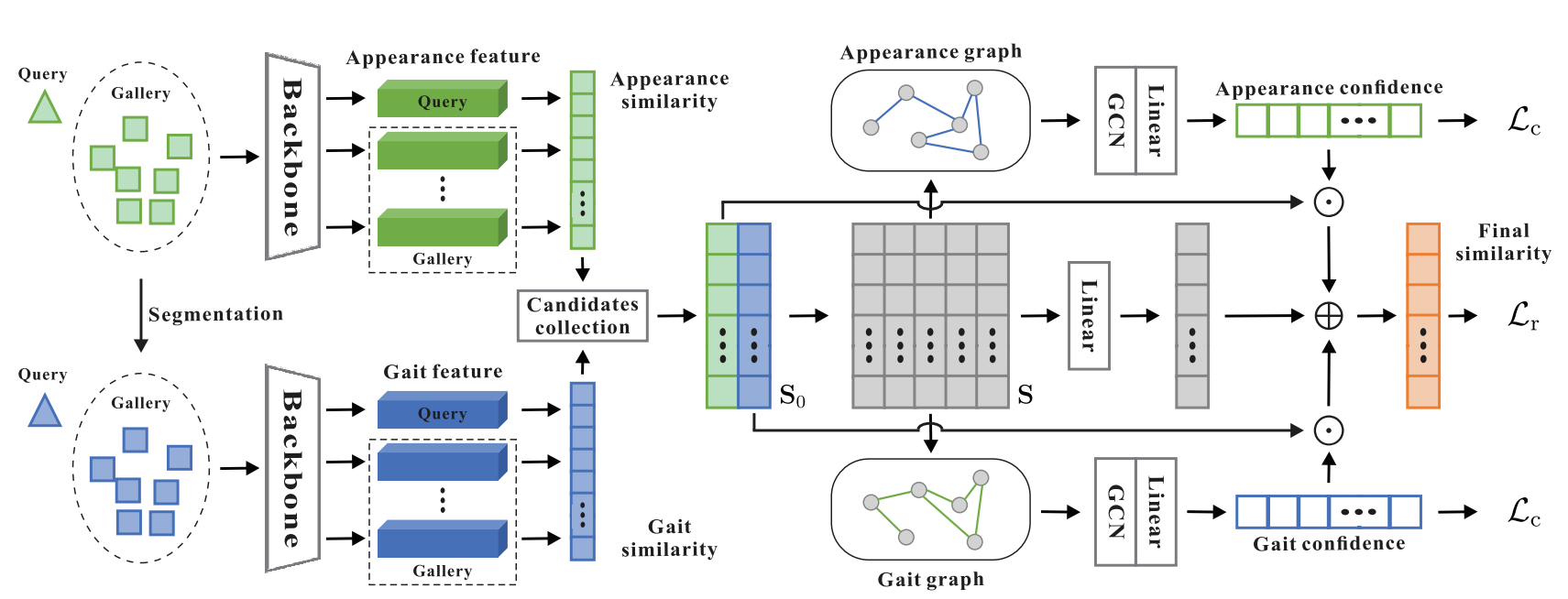 A new benchmark and algorithm for clothes-changing video person re-identification