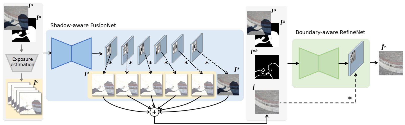 Auto-exposure fusion for single-image shadow removal